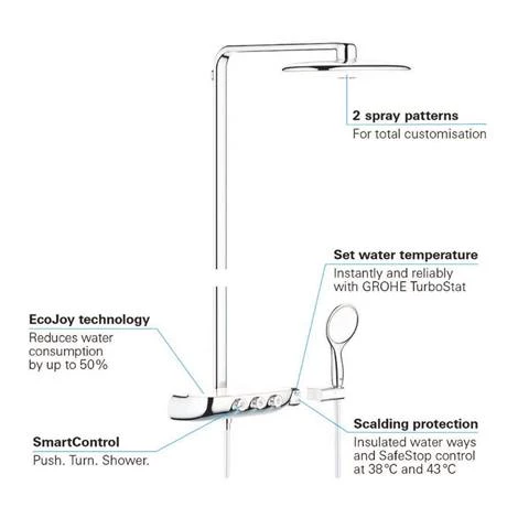 Grohe Rainshower SmartControl 360 DUO Shower System - Moon White - 26250LS0 7 Grohe Rainshower SmartControl 360 DUO Shower System - Moon White - 26250LS0 - Image 5
