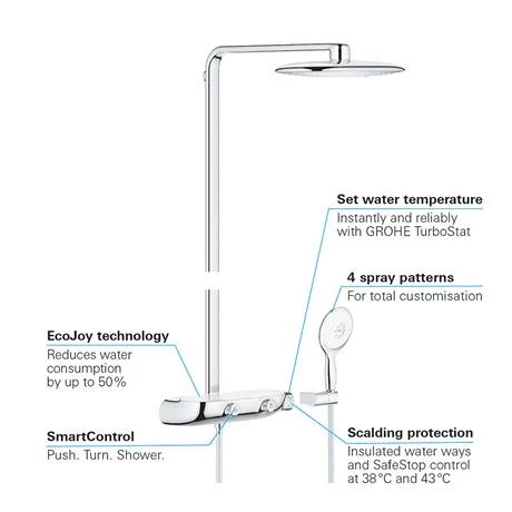 Grohe Rainshower SmartControl 360 MONO Shower System - 26361000 4 Grohe Rainshower SmartControl 360 MONO Shower System - 26361000 - Image 2