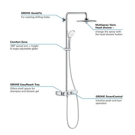Grohe Euphoria SmartControl 260 MONO Shower System - 26509000 6 Grohe Euphoria SmartControl 260 MONO Shower System - 26509000 - Image 4