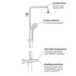 Grohe Euphoria XXL 210 Thermostatic Shower System - 27964000 -Shower Sets Shop 27964000 D2 460