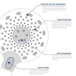 AQUAS Turbo 110 Thermostatic Shower System - Brushed Brass -Shower Sets Shop A000462 d3 460 1