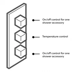 Arezzo Brushed Brass Square Shower System (Valve with Fixed Shower Head + 4 Body Jets) -Shower Sets Shop AZQSSV4BJBB new d7 460