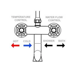 Chatsworth Thermostatic Shower Bar Valve with Rigid Riser & Bath Tap -Shower Sets Shop EG TCK 12 d2 460