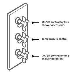 Trafalgar Traditional Shower Package with Ceiling Mounted Fixed Head, Handset + Bath Spout -Shower Sets Shop TRADPK03 nd1 460