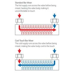 Traditional Cool Touch Shower Bar Valve + Slider Rail Kit 10 Traditional Cool Touch Shower Bar Valve + Slider Rail Kit -Shower Sets Shop TRCTSKIT D3 460