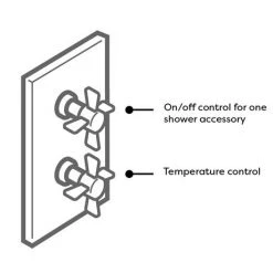 Trafalgar Traditional Twin Concealed Thermostatic Shower Valve inc. 8" Apron Fixed Head 11 Trafalgar Traditional Twin Concealed Thermostatic Shower Valve inc. 8" Apron Fixed Head -Shower Sets Shop TSVPK04 detail3 460